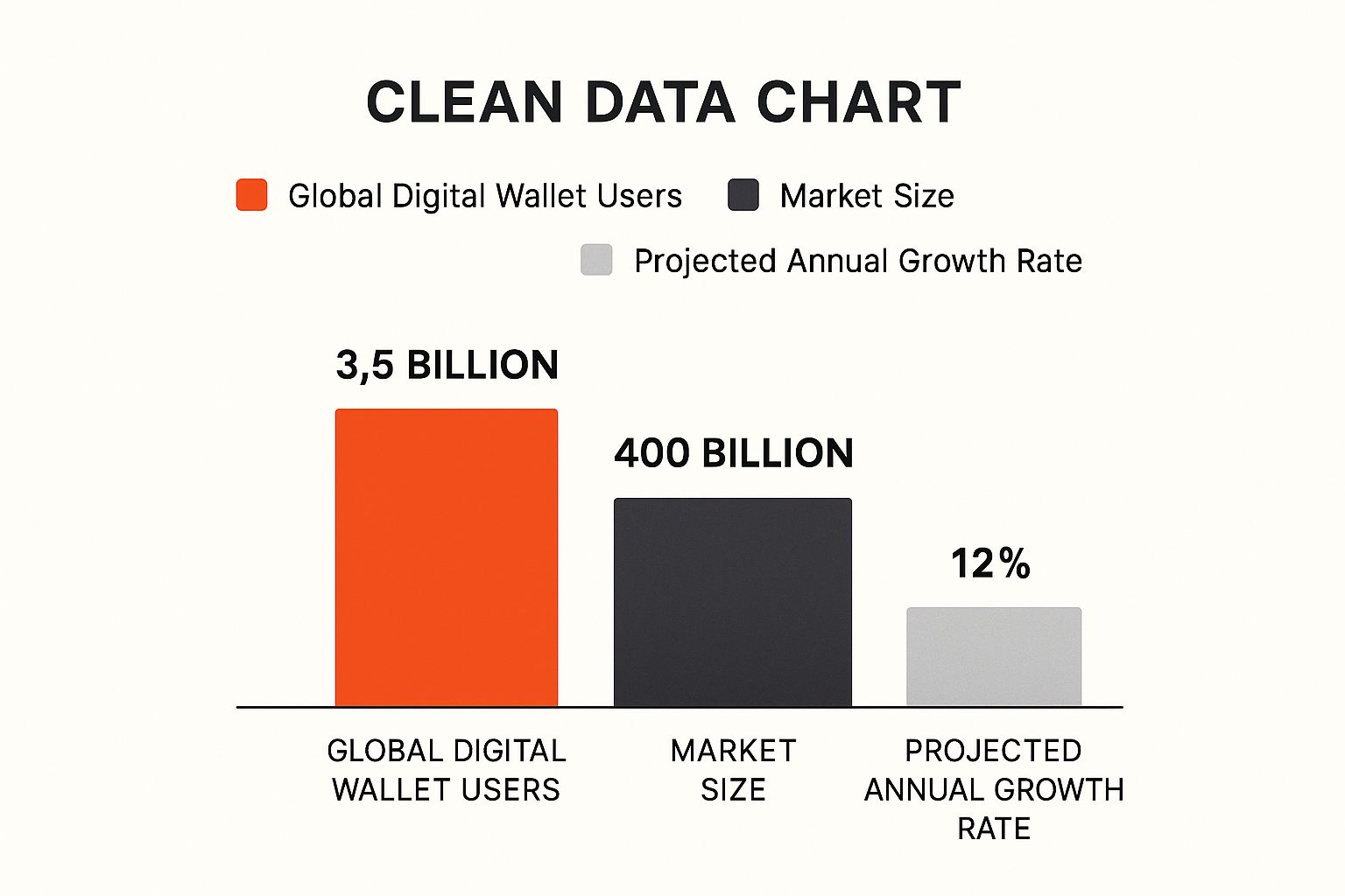 Infographic about digital wallet marketing