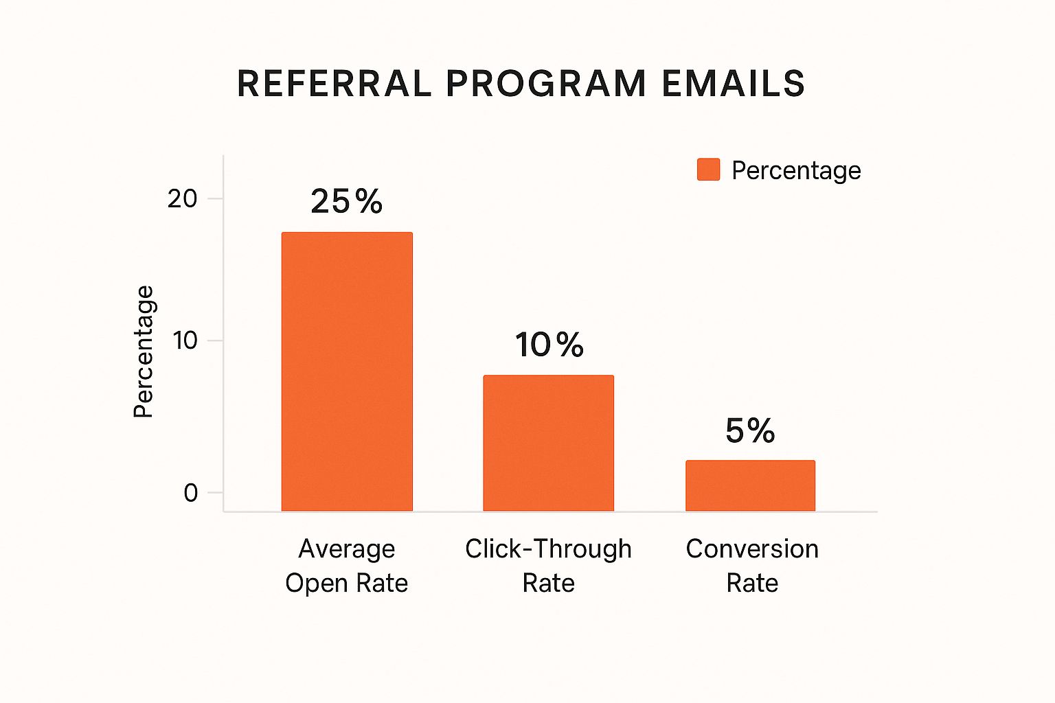 Infographic about referral program email