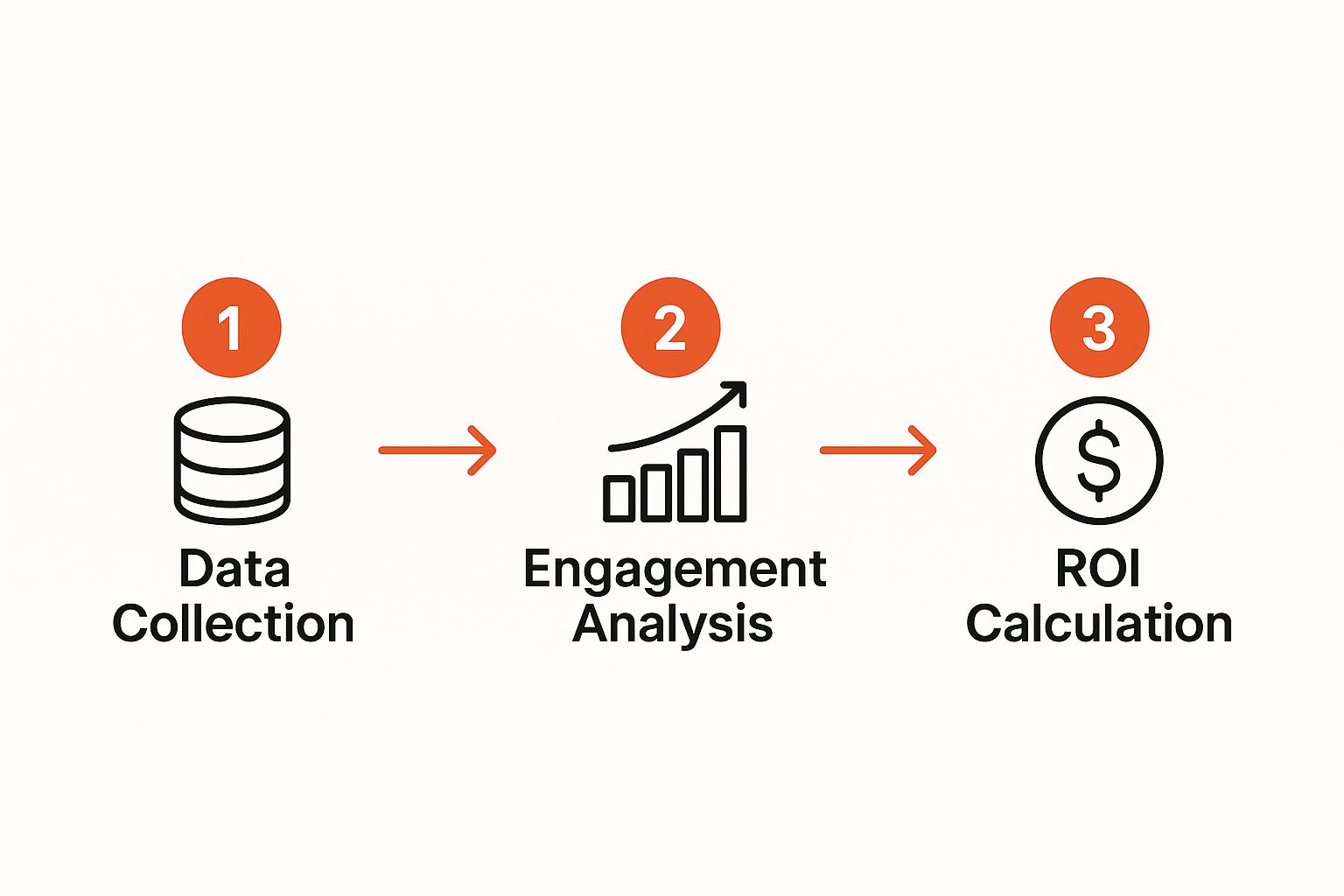 Infographic about omni channel loyalty program
