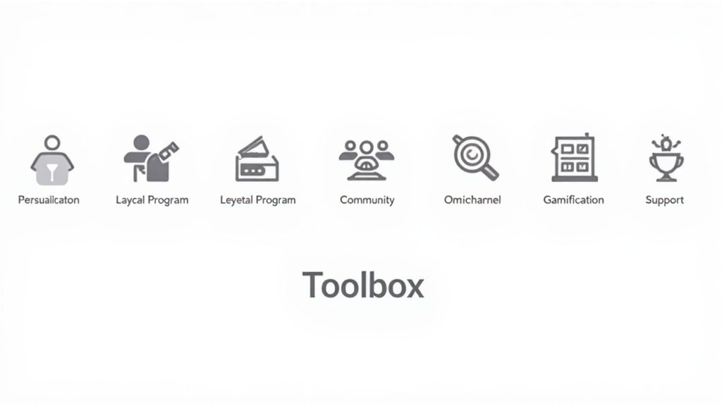 Seven gray icons depict business toolbox concepts: persuasion, loyalty programs, community, omnichannel, gamification, and support.