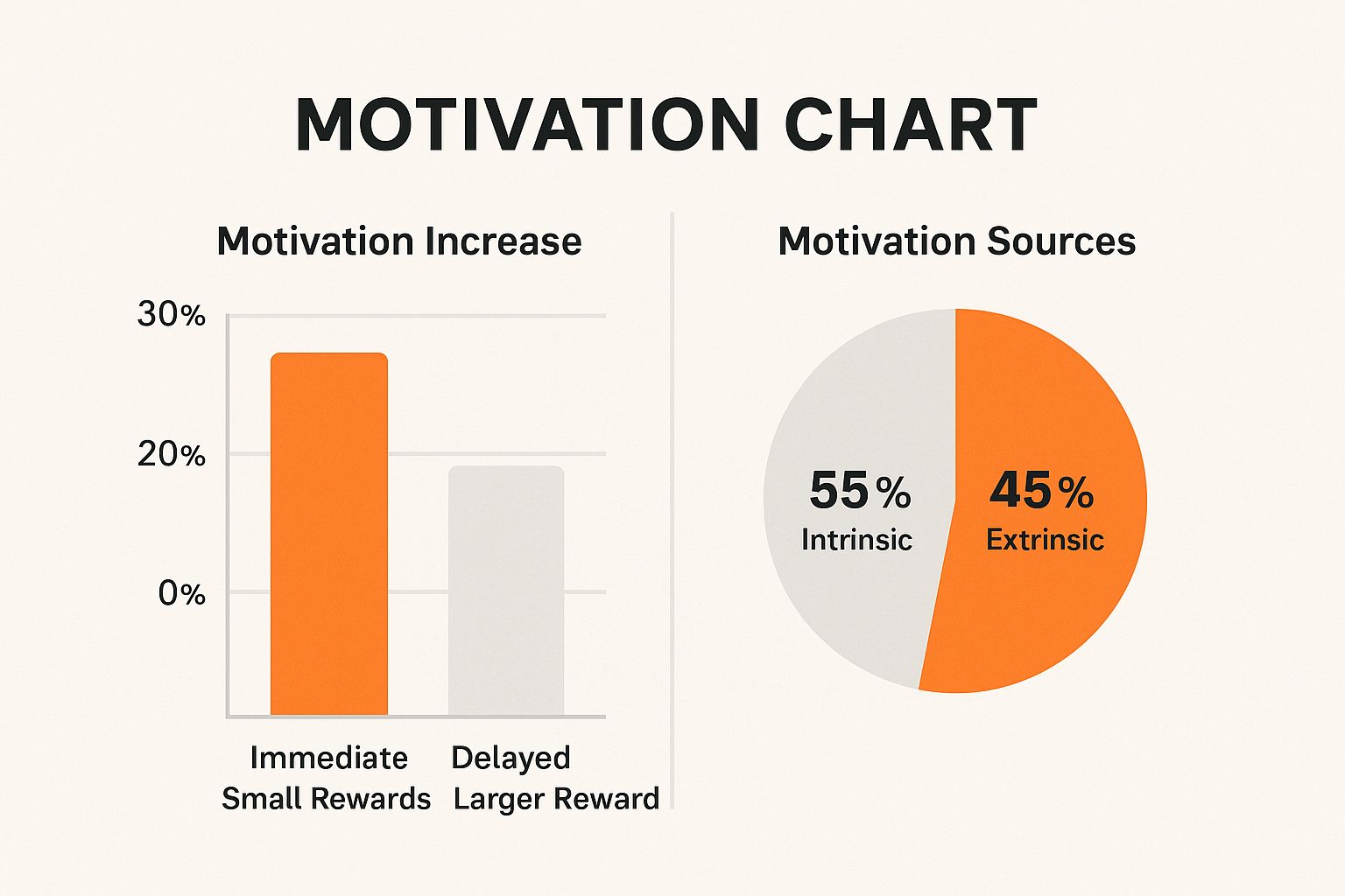 Infographic about reward psychology