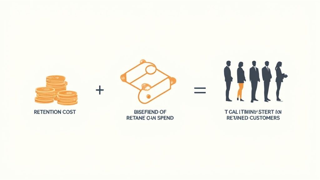 Balancing Retention Costs Against Lifetime Value