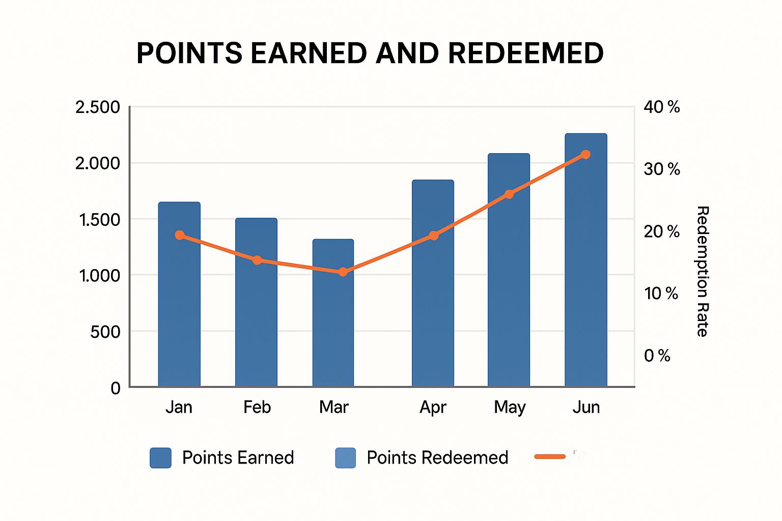 Infographic about points reward system