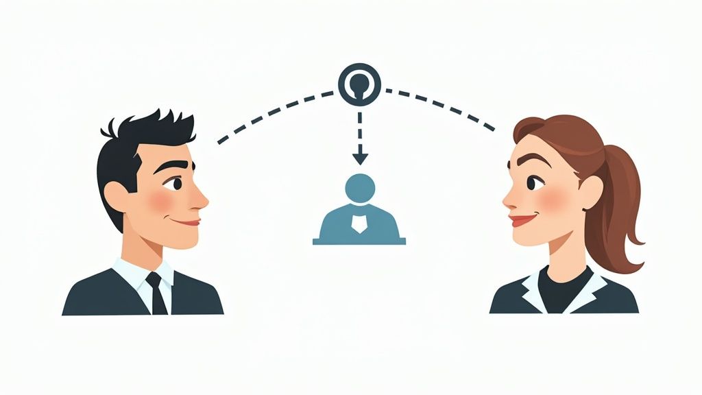 The Mutual Connection Referral