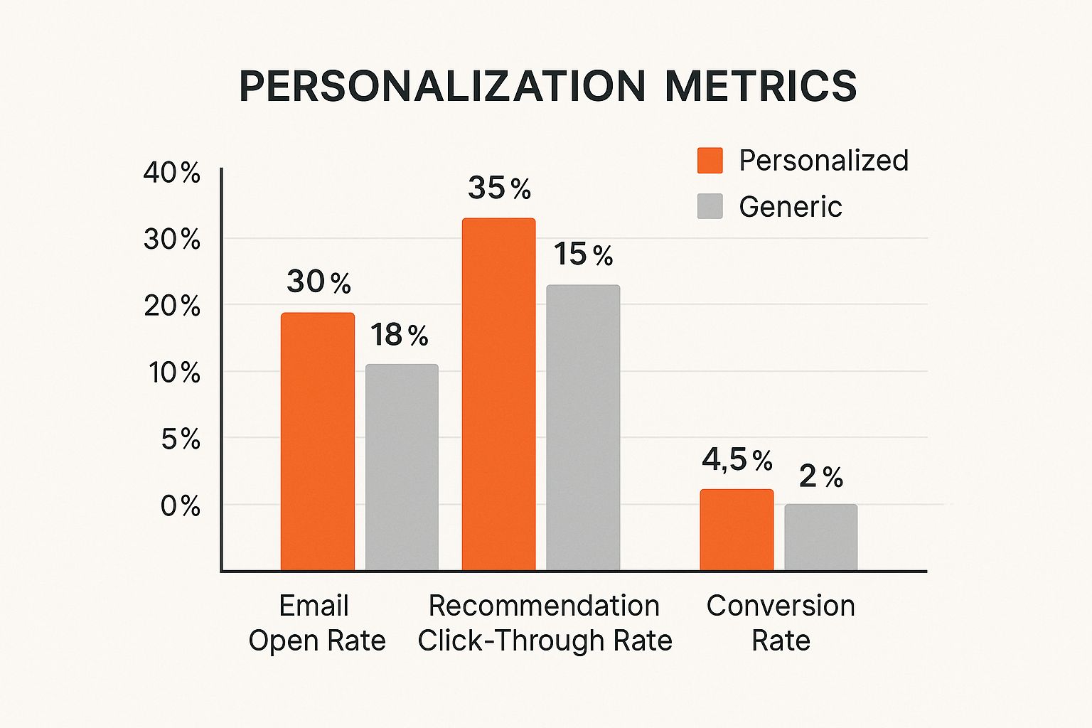 Infographic about how to improve customer satisfaction