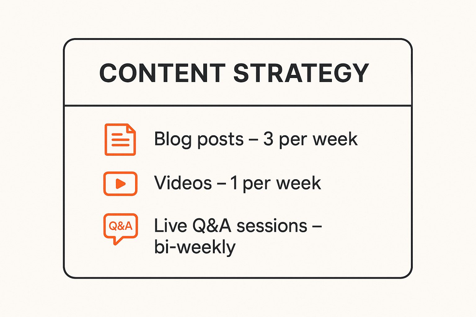 Infographic about community marketing strategy
