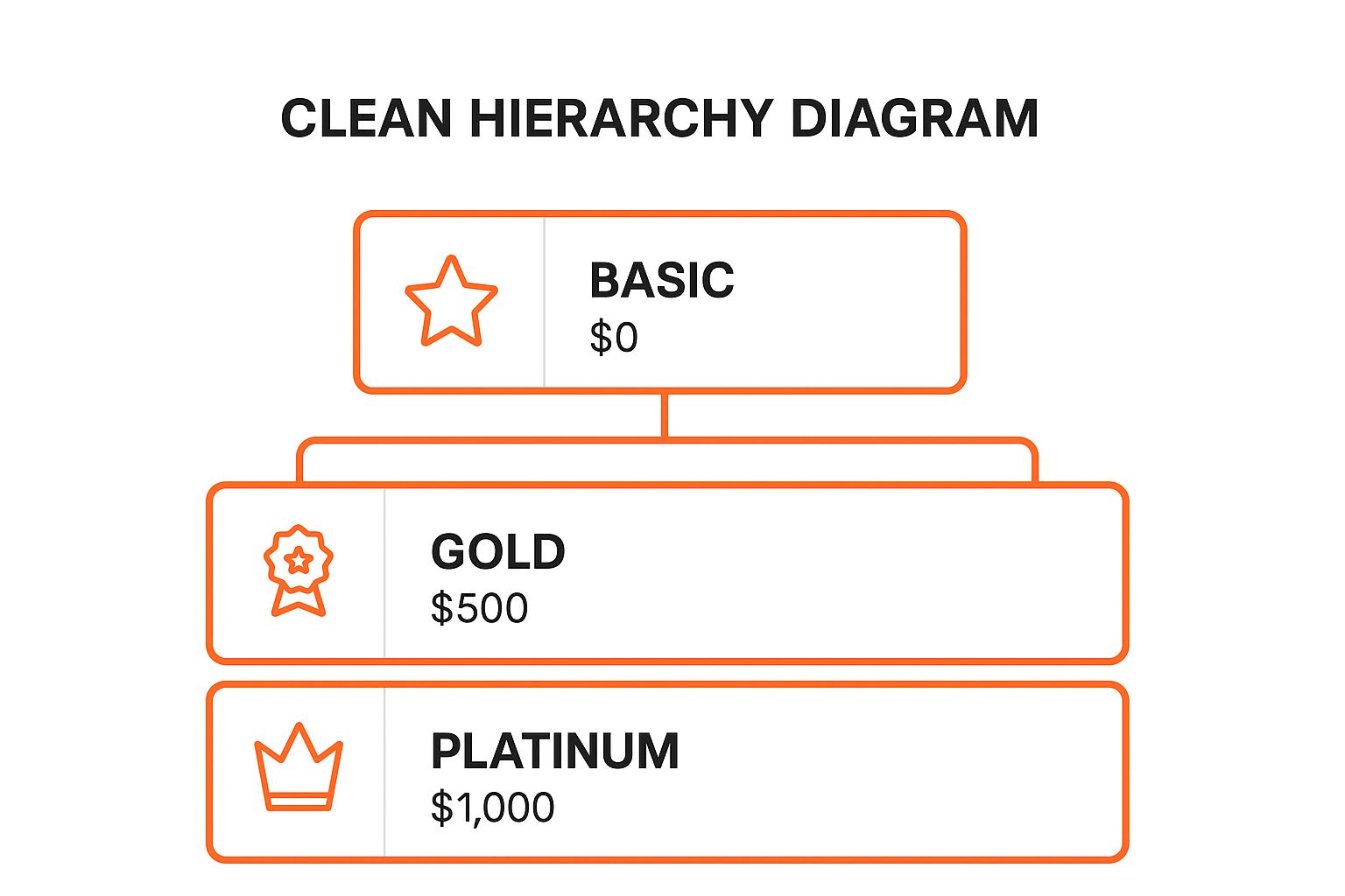 Infographic showing key data about Tiered Membership Structure