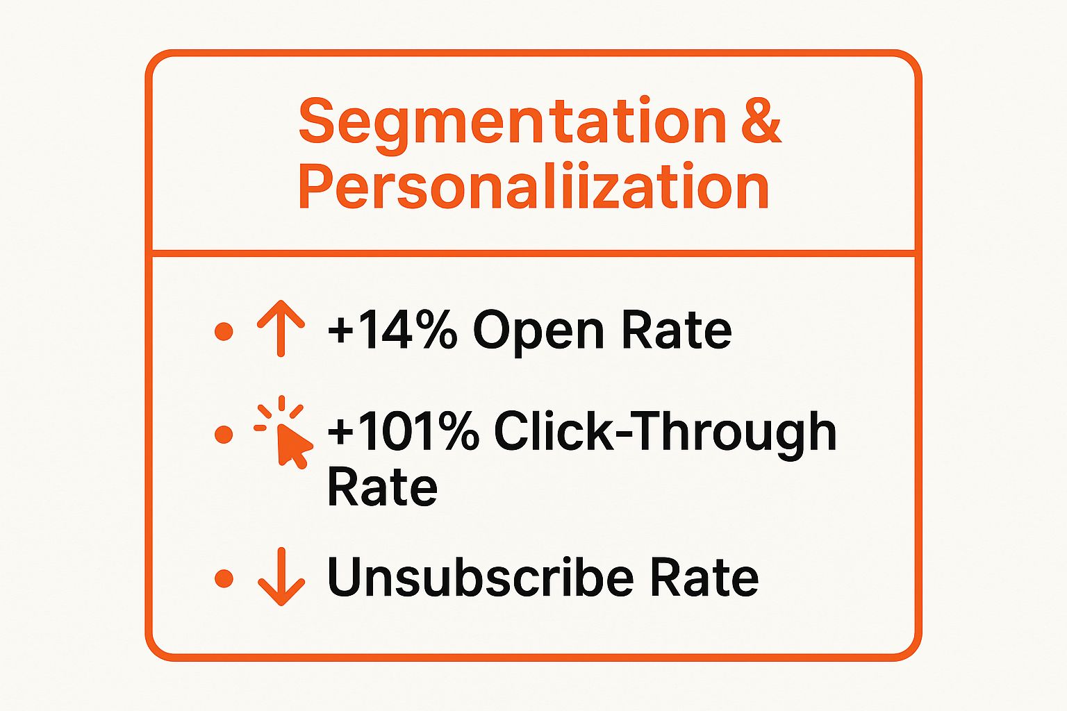 Infographic showing key data about Segmentation and Personalization