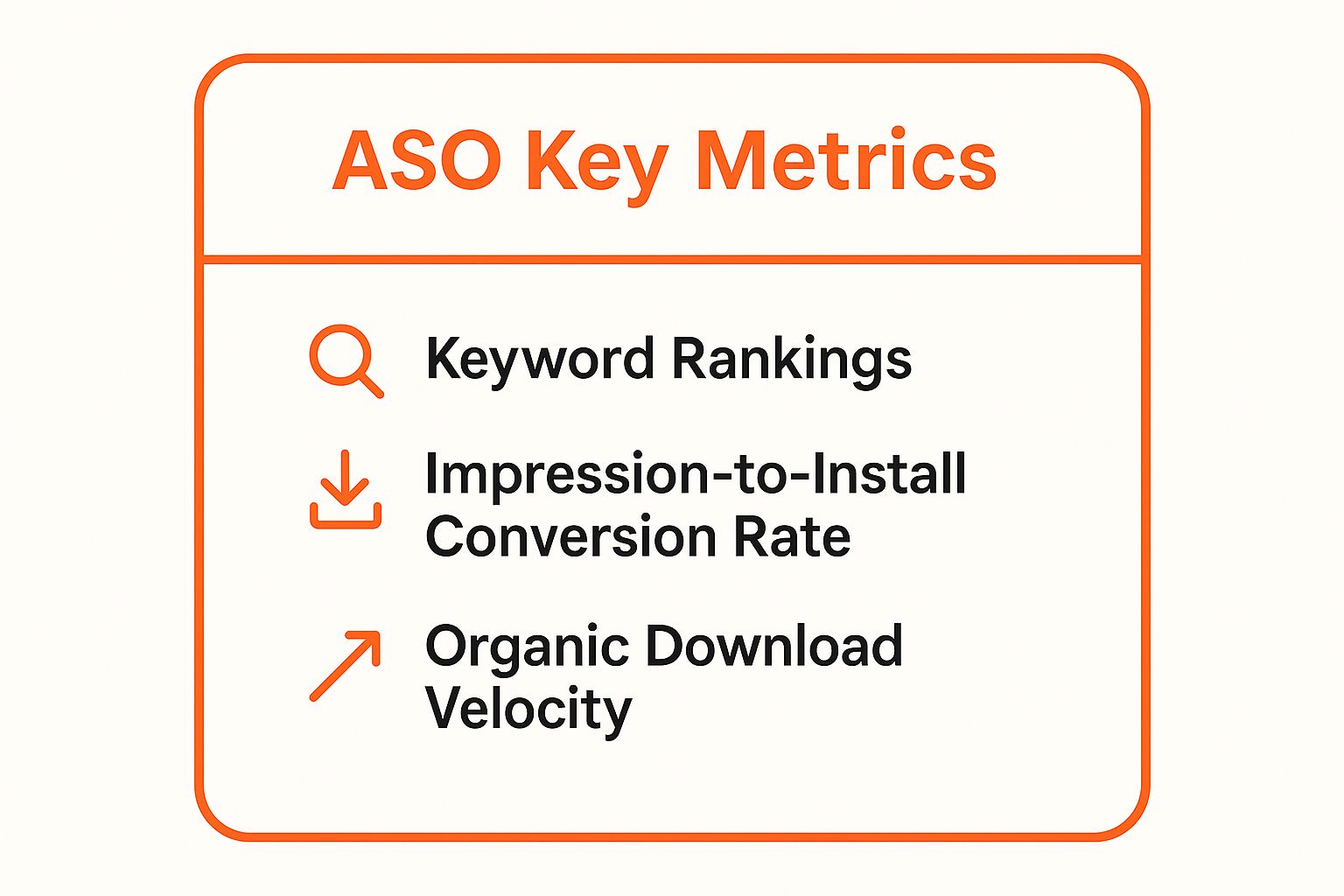 Infographic showing key data about App Store Optimization (ASO)