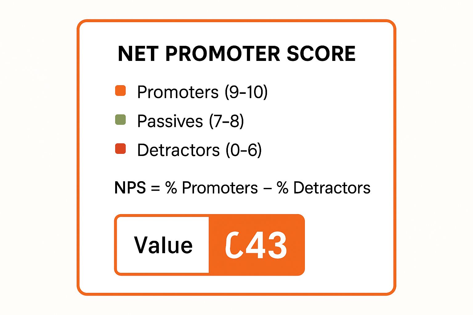 Infographic showing key data about Net Promoter Score (NPS)