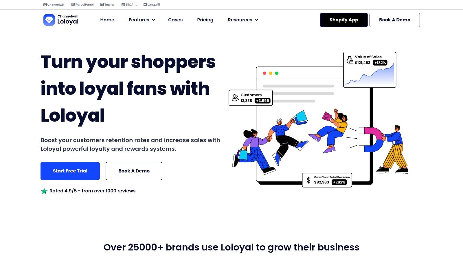 Loloyal: Loyalty & Rewards