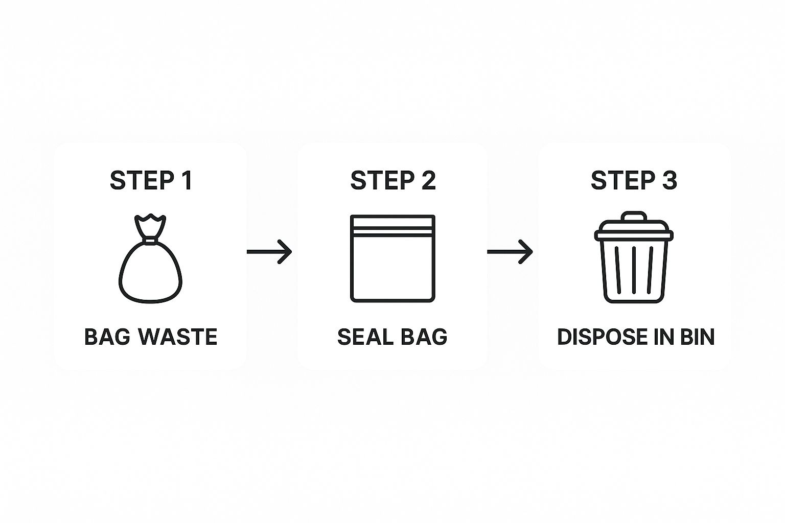 Infographic about doggie waste disposal