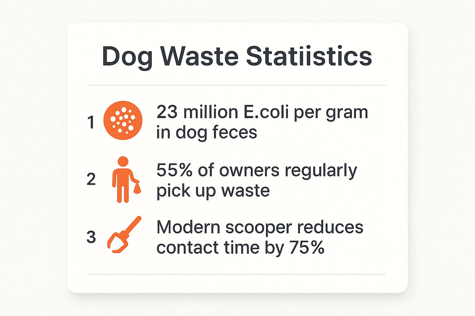 Infographic about easy dog poop clean up