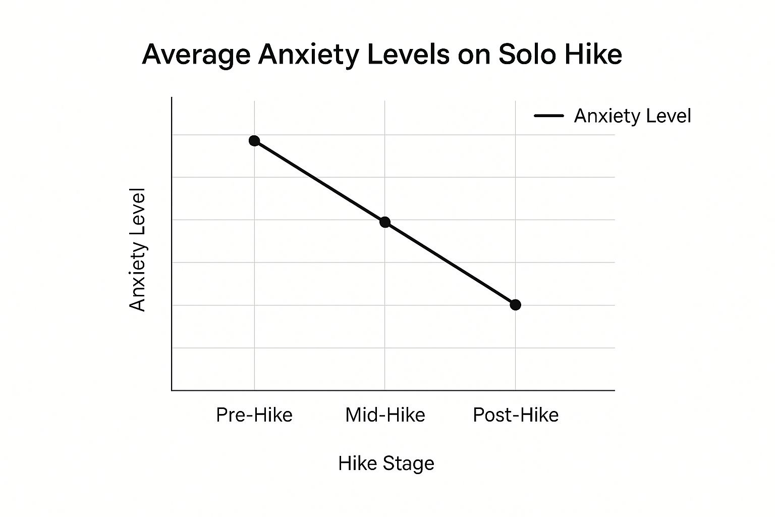 Infographic about how to manage solitude anxiety on solo hikes