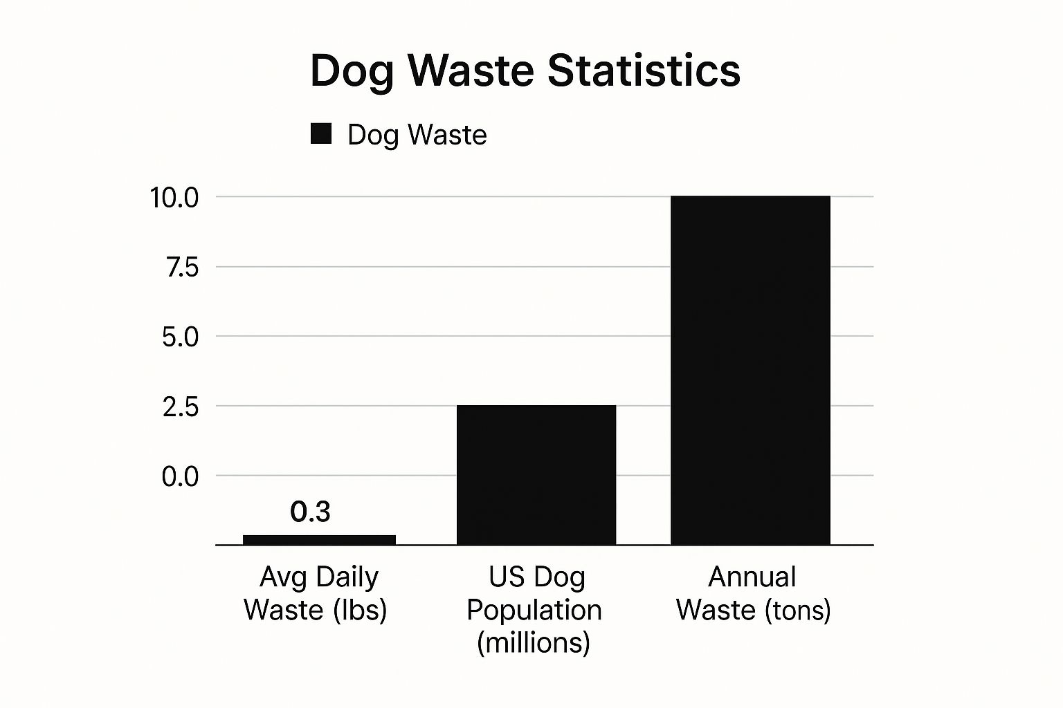 Infographic about best way to pick up dog poop