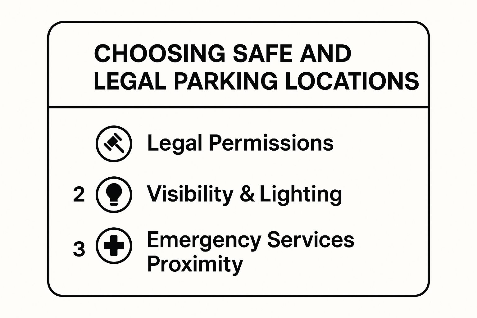 Infographic showing key data about Choose Safe and Legal Parking Locations