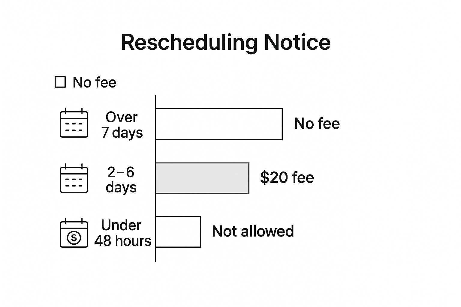 Infographic about rescheduling appointment us visa