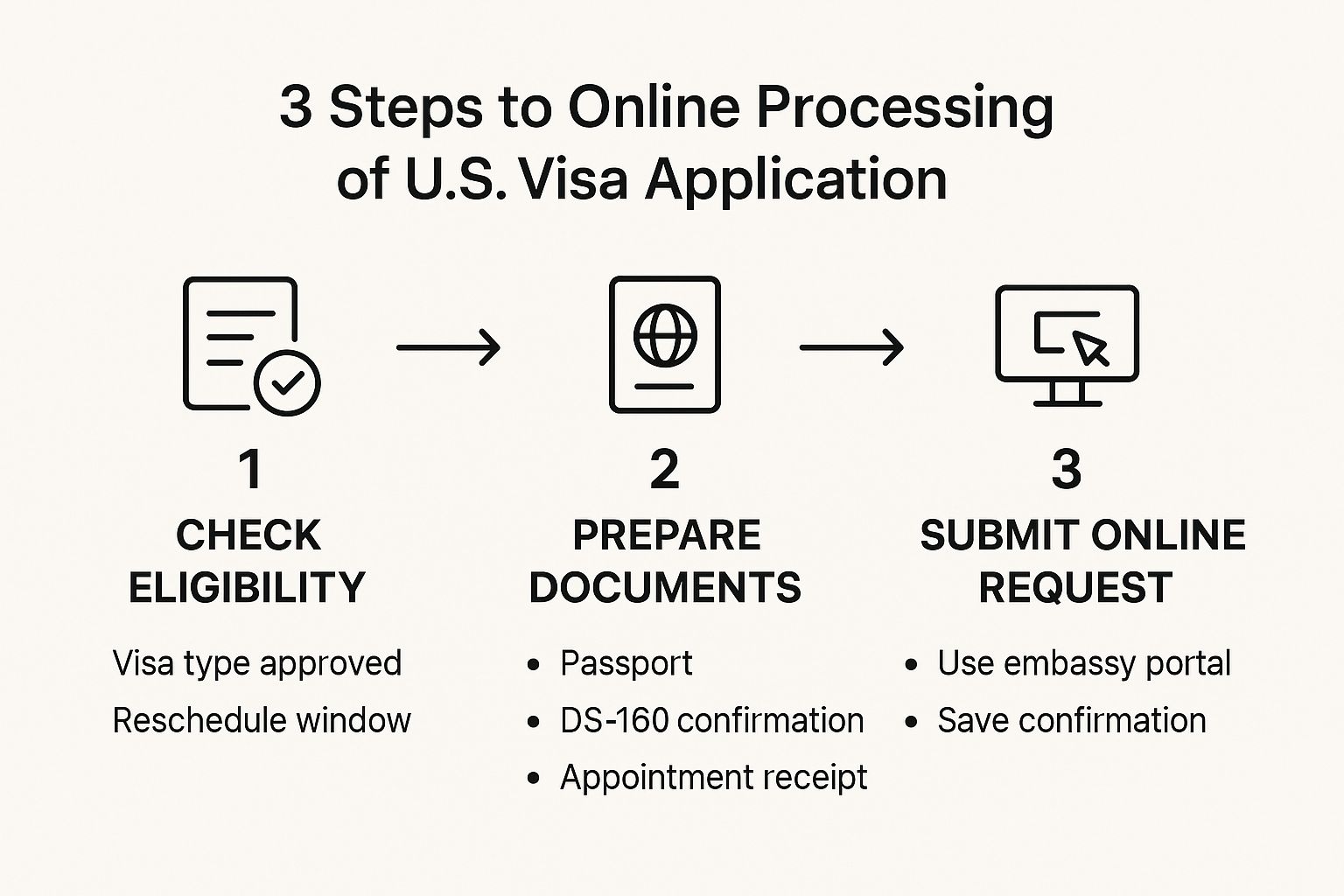 Infographic about us visa reschedule appointment