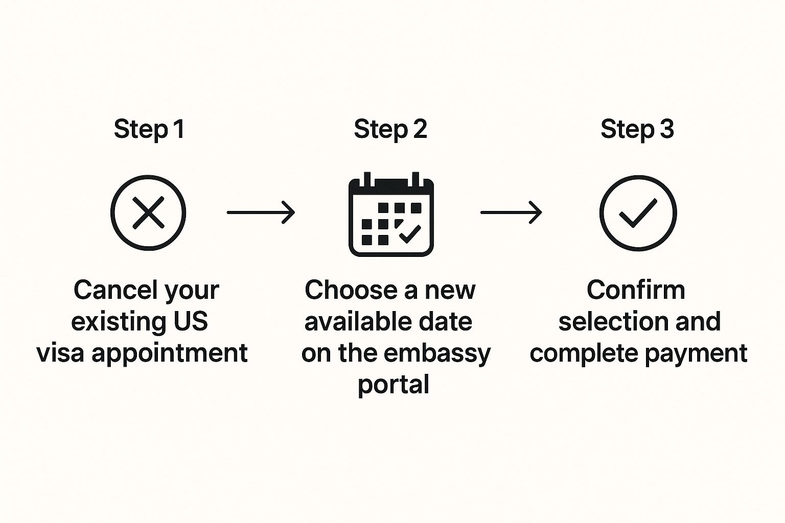 Infographic about rescheduling appointment for us visa