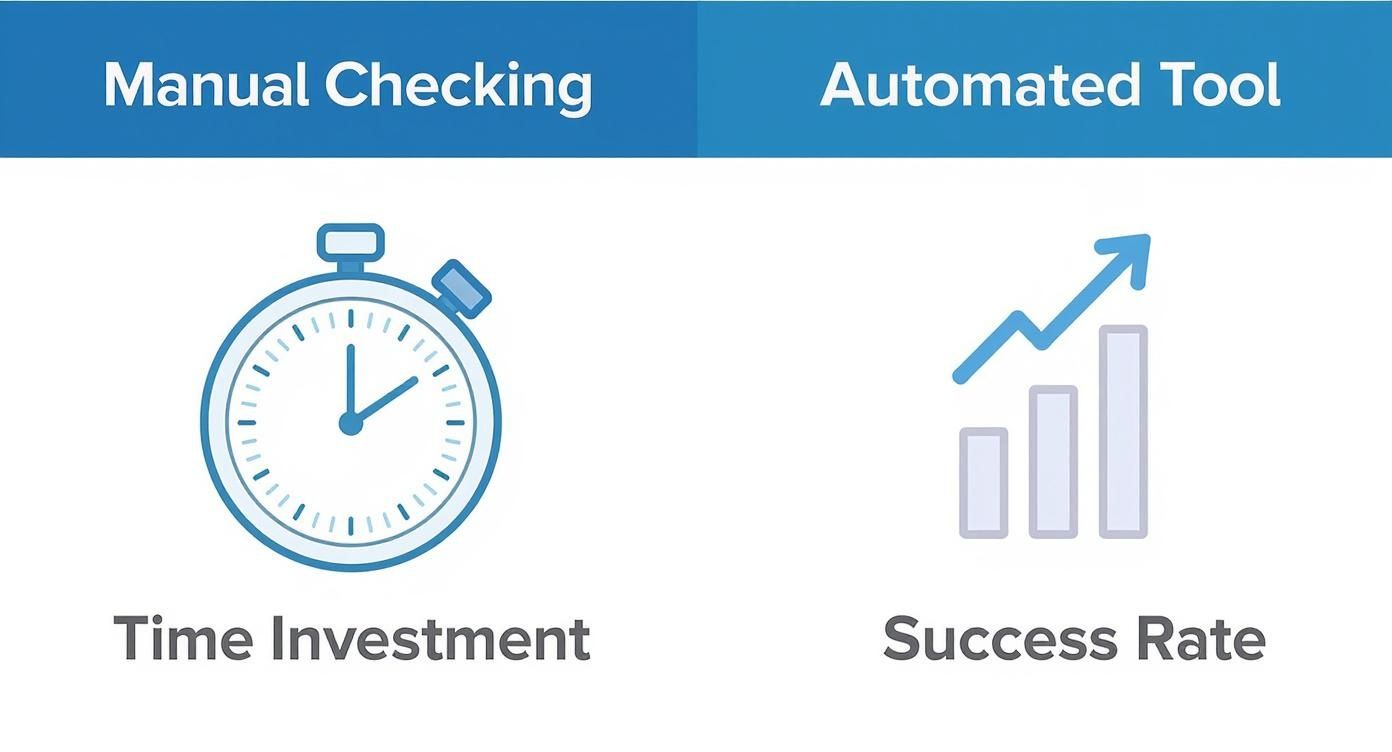 Infographic comparing the time investment and success rate of manual visa appointment checking versus using an automated tool.
