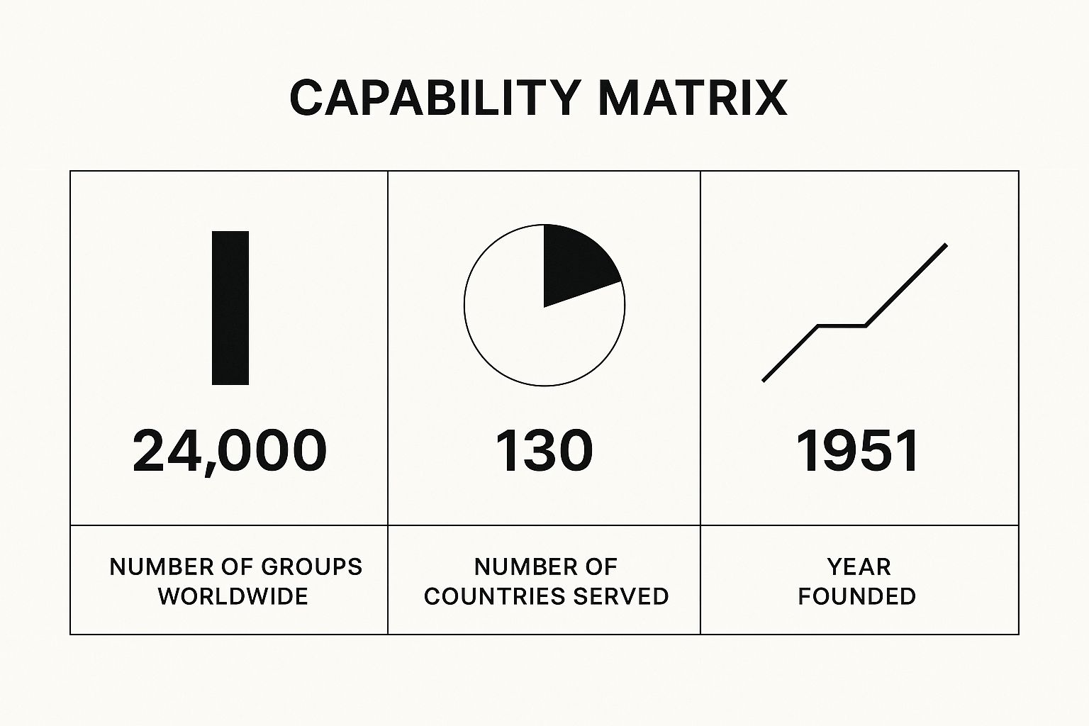 Infographic showing key data about Al-Anon Family Groups