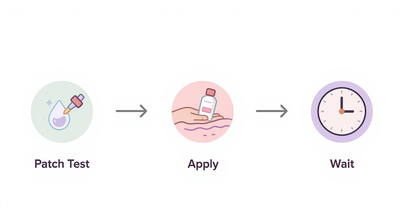 Infographic about gentle exfoliation for sensitive skin