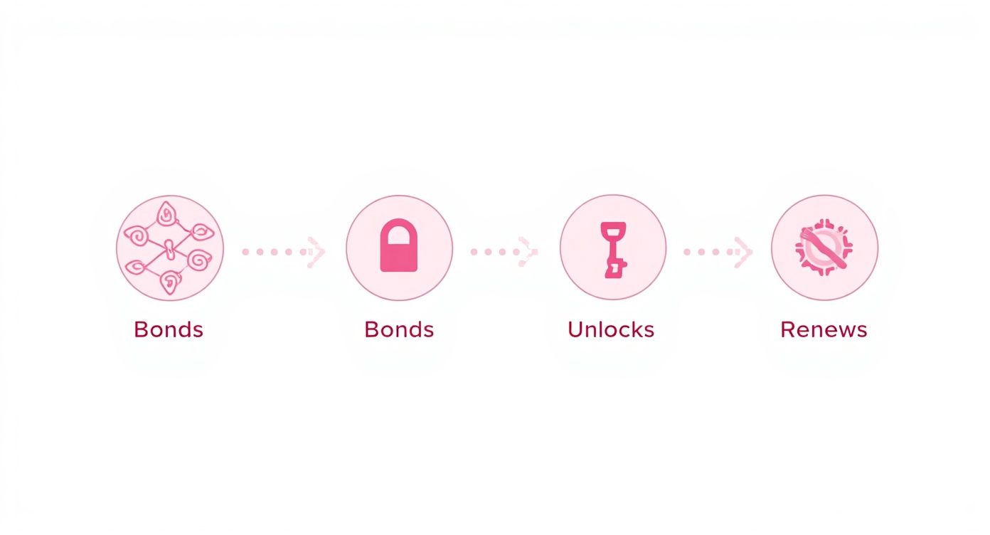 Infographic about chemical peel for sensitive skin