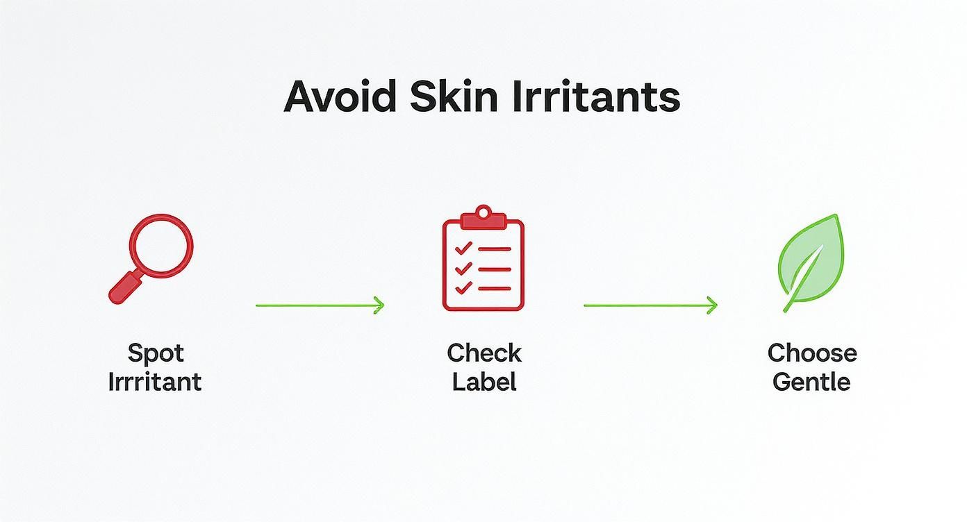 Infographic about best serum for sensitive skin