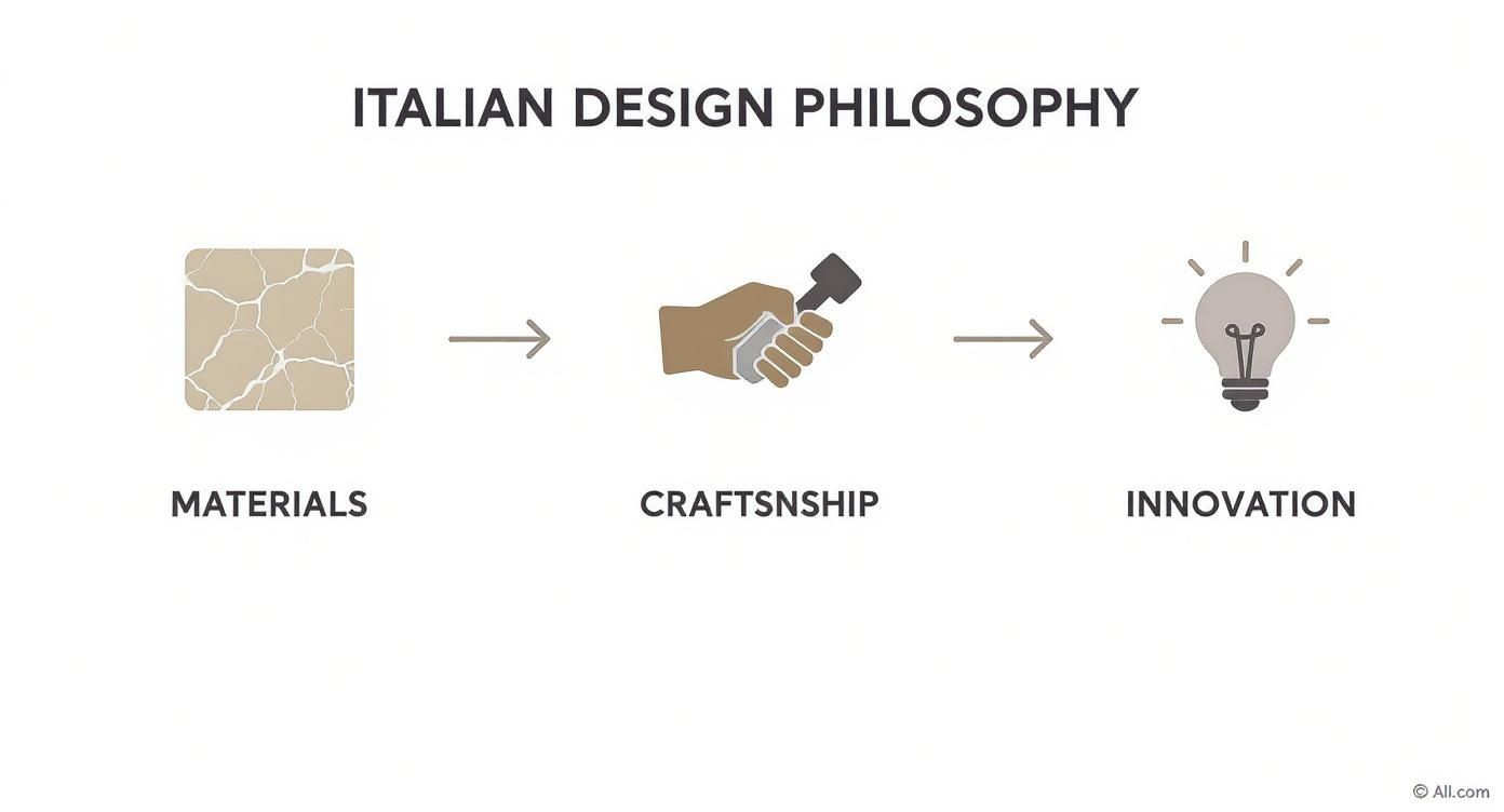 Infographic about italian coffee tables