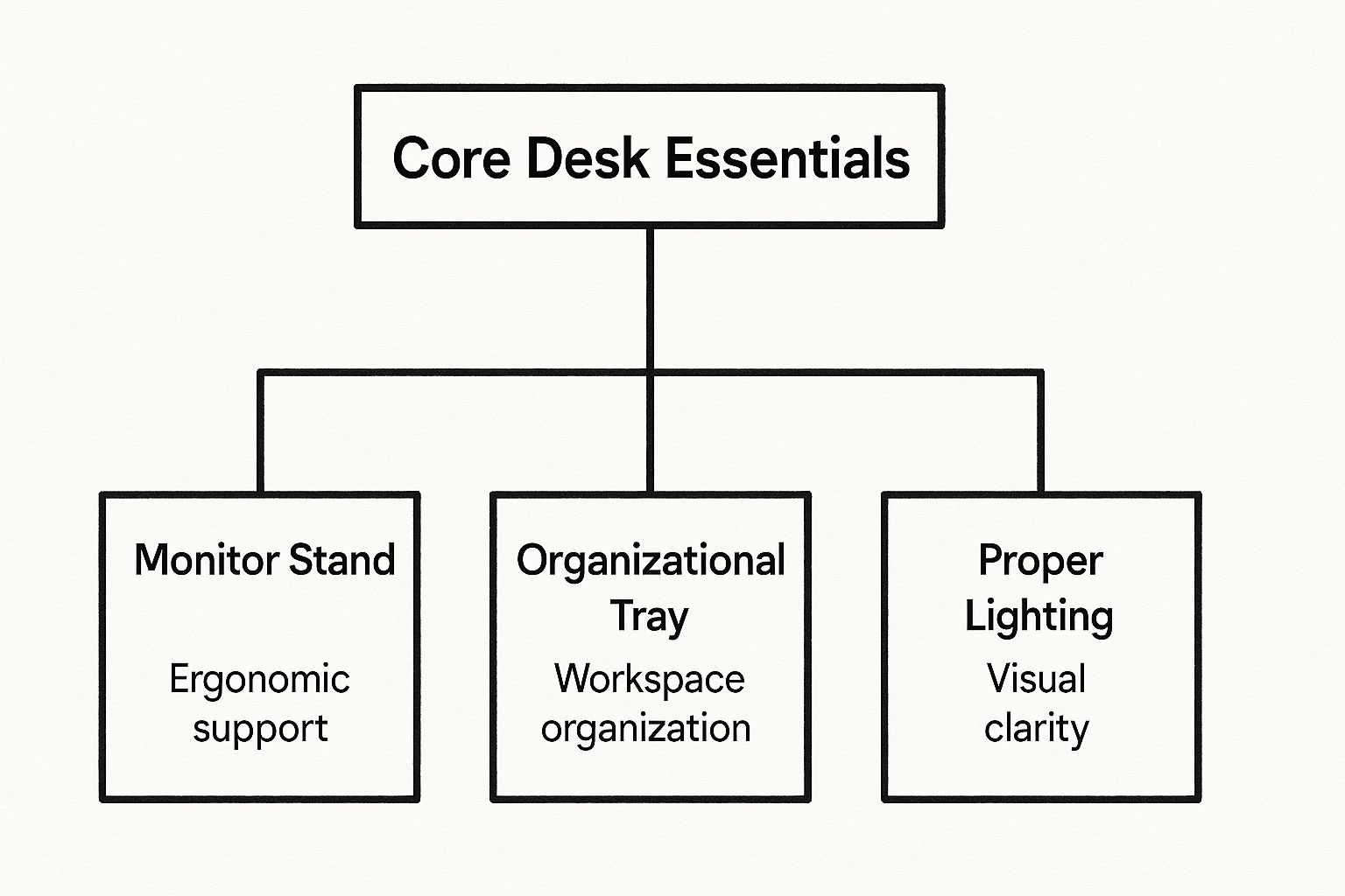 Infographic about contemporary desk accessories