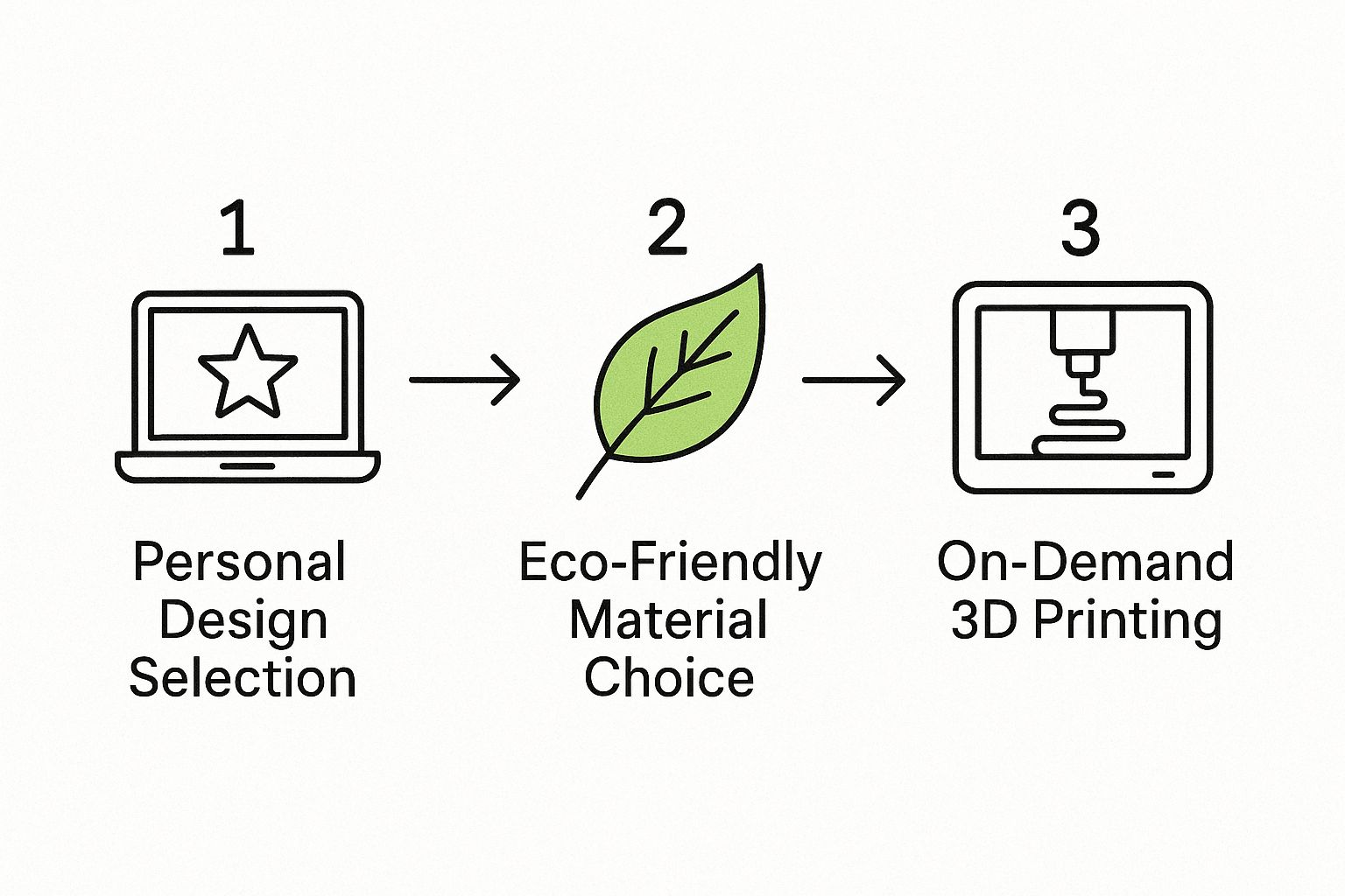 Infographic about 3d printed home decor