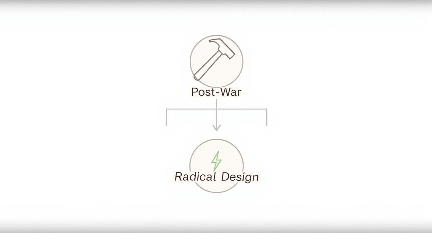 Infographic about made in italy design