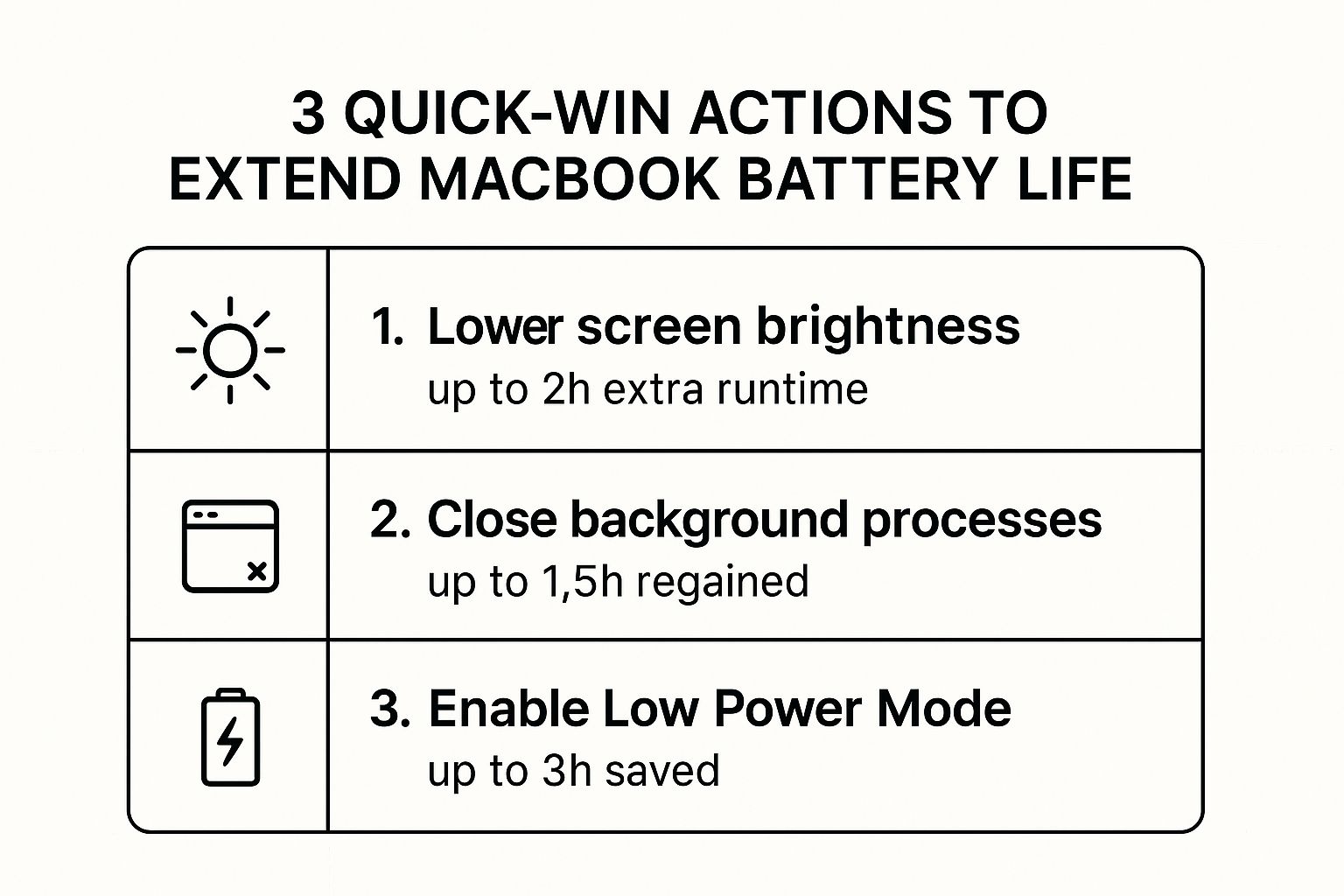 Infographic about how to extend laptop battery life