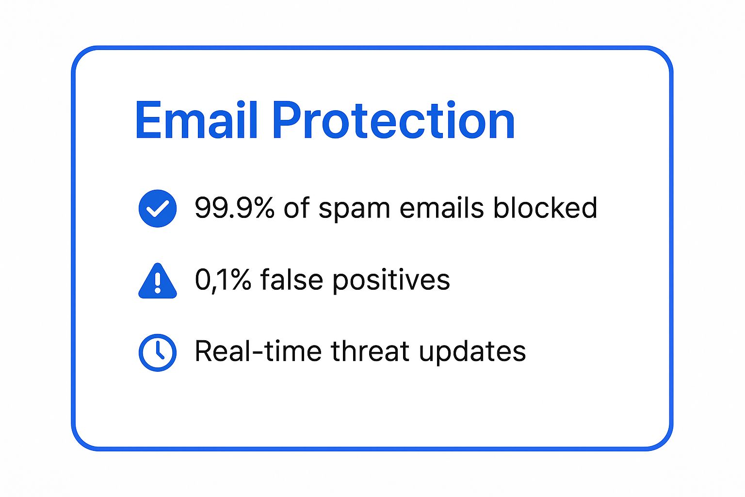 Infographic showing key data about Advanced Email Filtering and Anti-Spam Protection