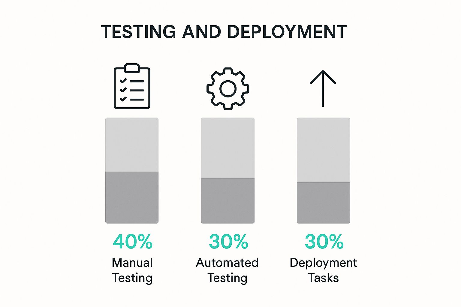 Infographic about website development timeline