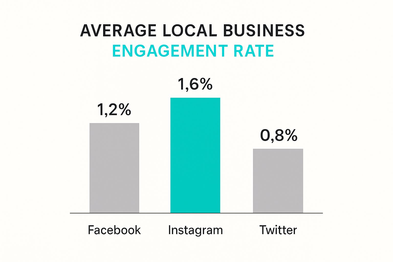 Infographic about digital marketing for local businesses