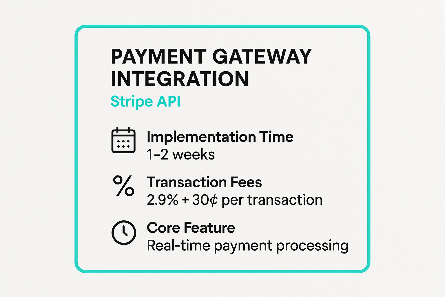 Infographic showing key data about Payment Gateway Integration (Stripe API)