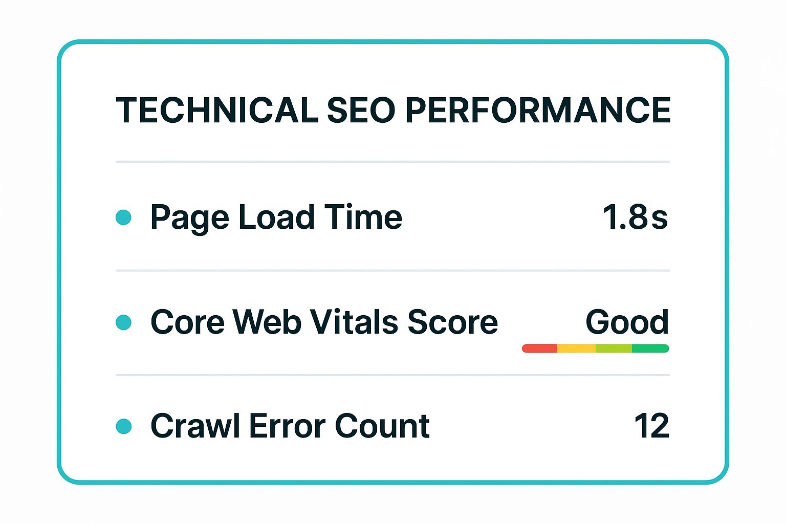 Infographic showing key data about Technical SEO Performance