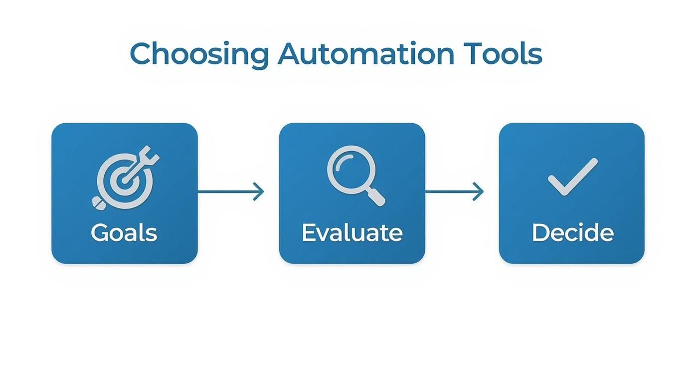 Infographic about marketing automation for small business