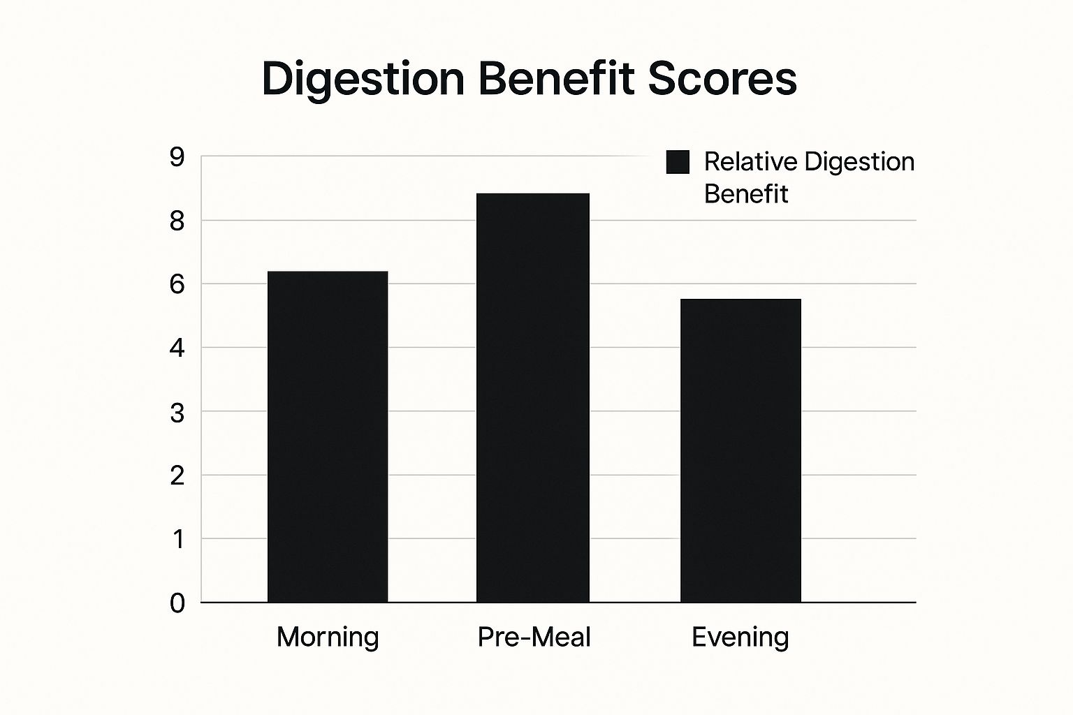 Infographic about olive oil for digestion