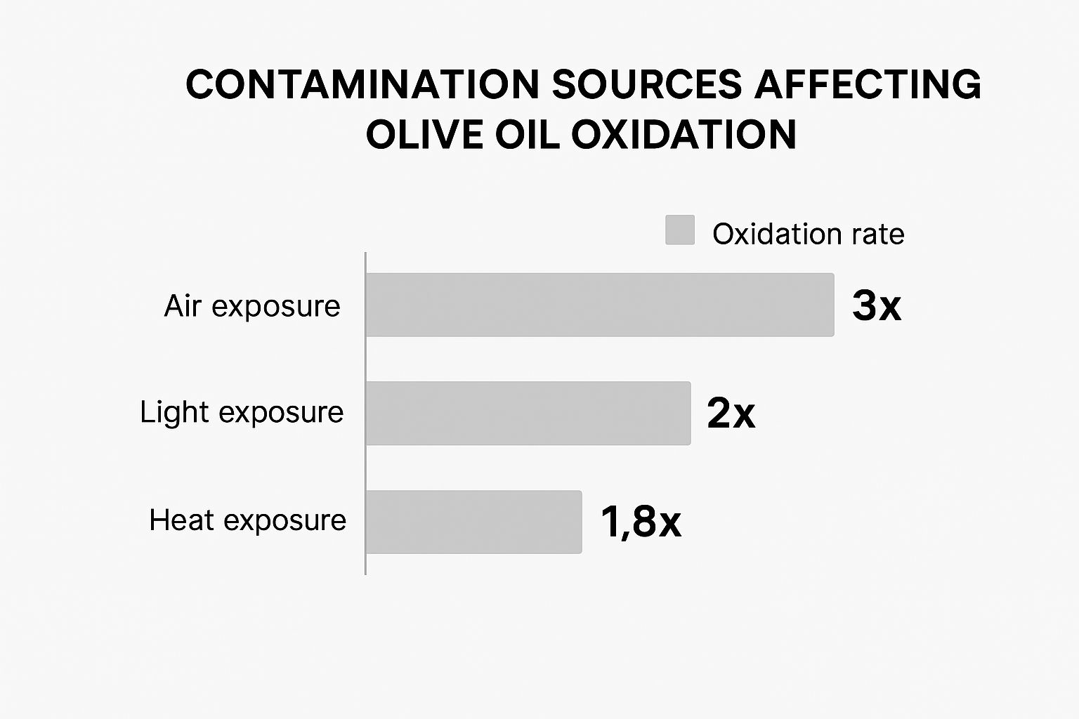 Infographic about how to store olive oil