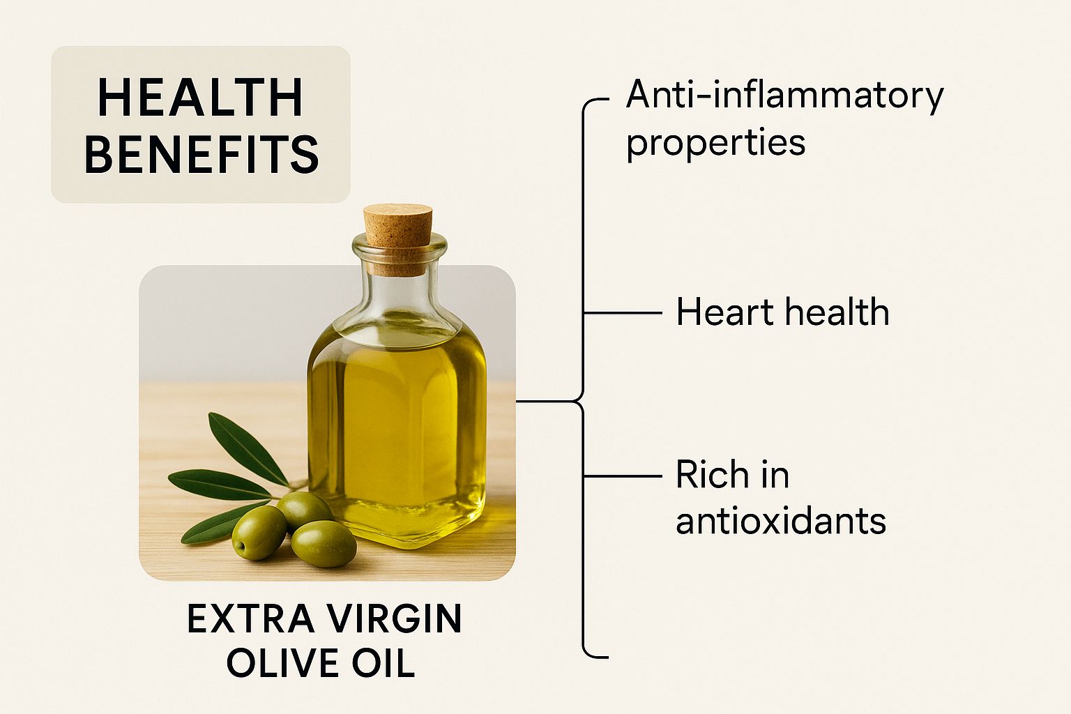 Infographic about extra virgin olive oil and diabetes