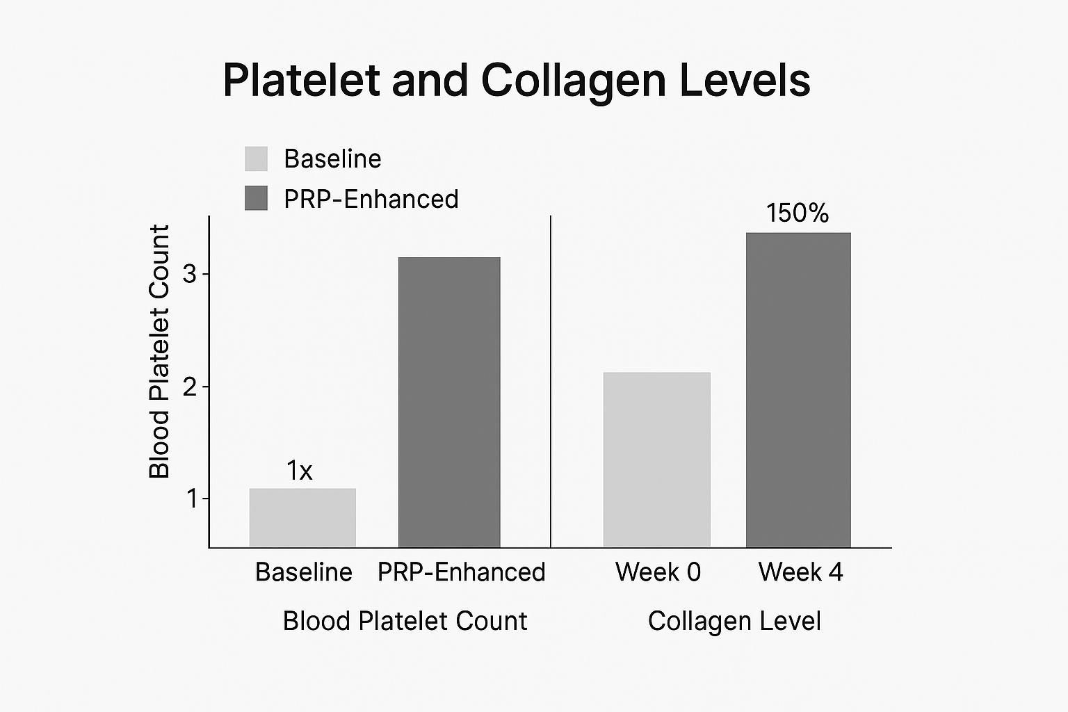 Infographic about microneedling with prp results