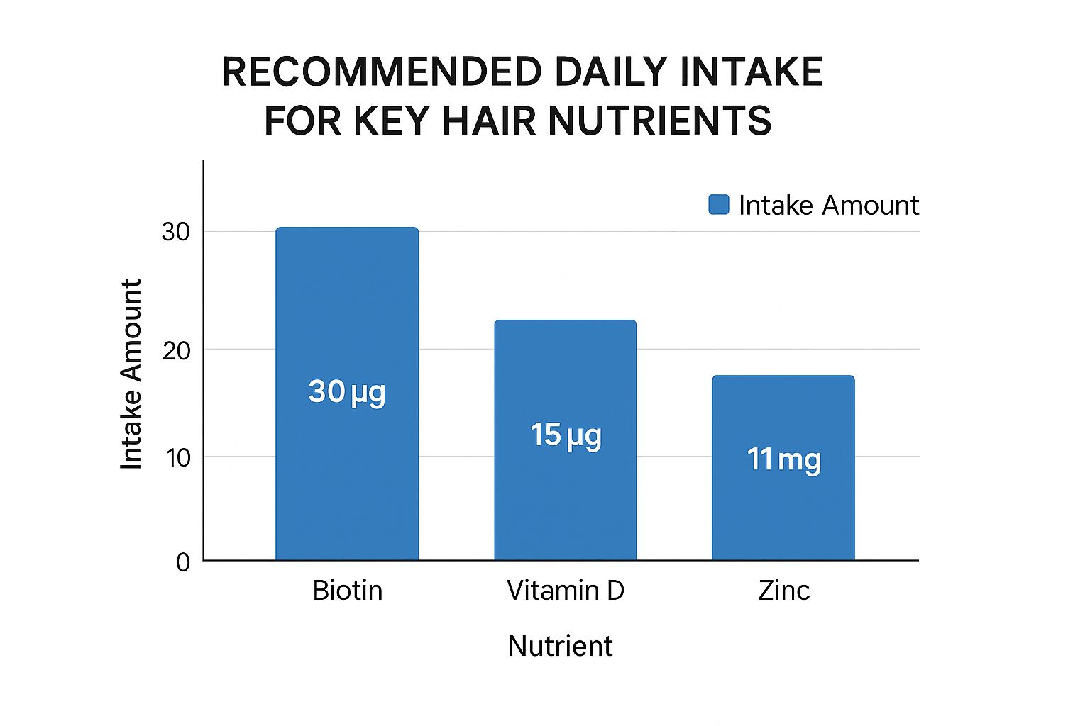 Infographic about hair loss vitamins for men