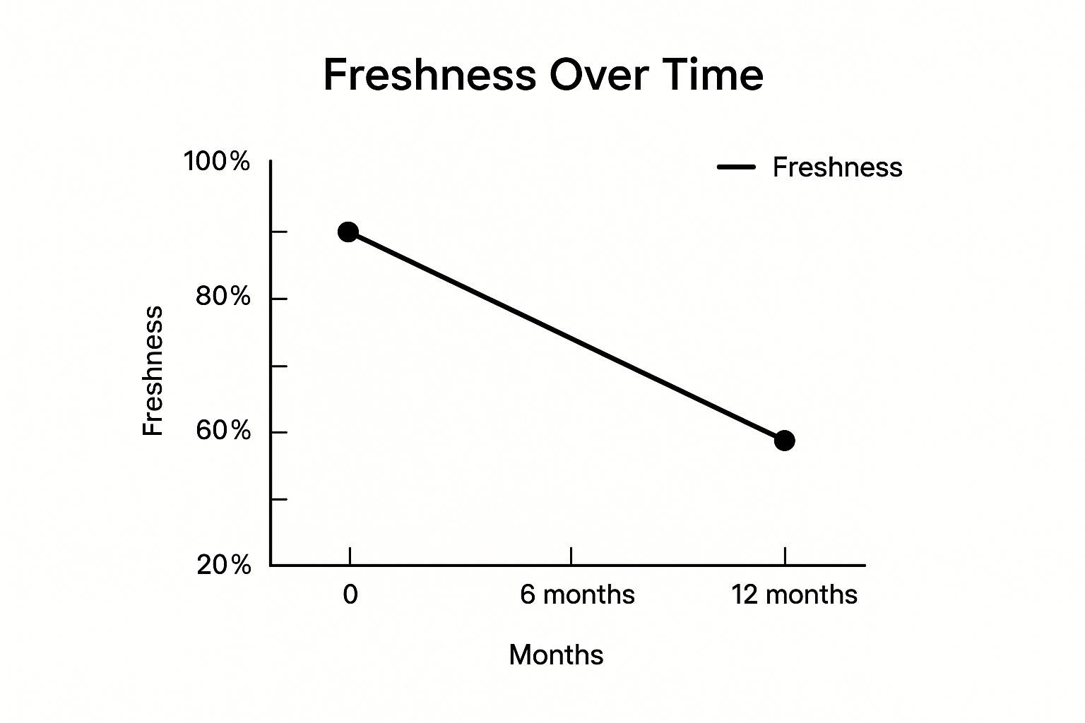 Infographic about how to keep olive oil fresh