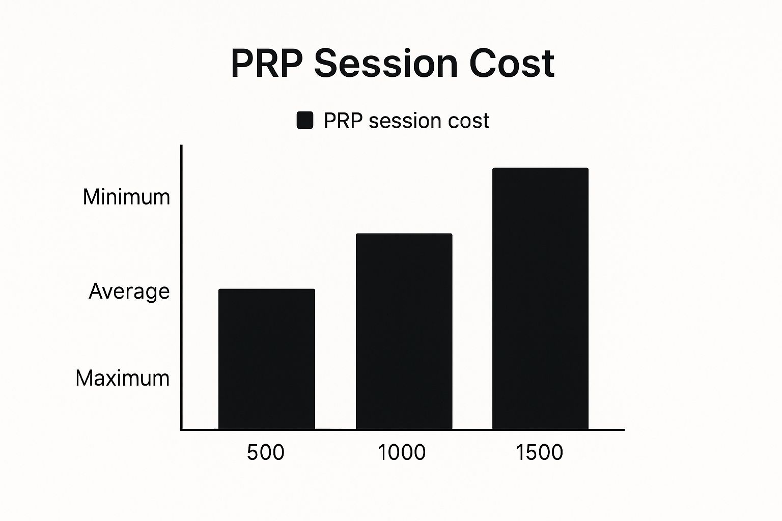 Infographic about prp hair loss cost
