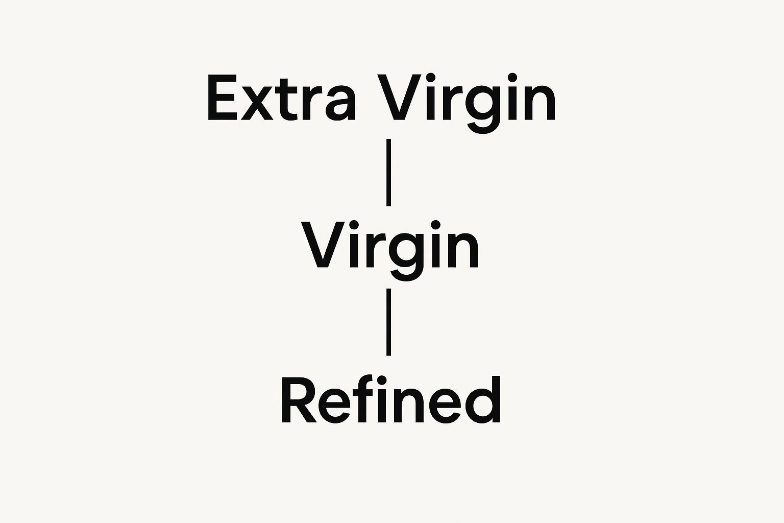 Infographic about different olive oils