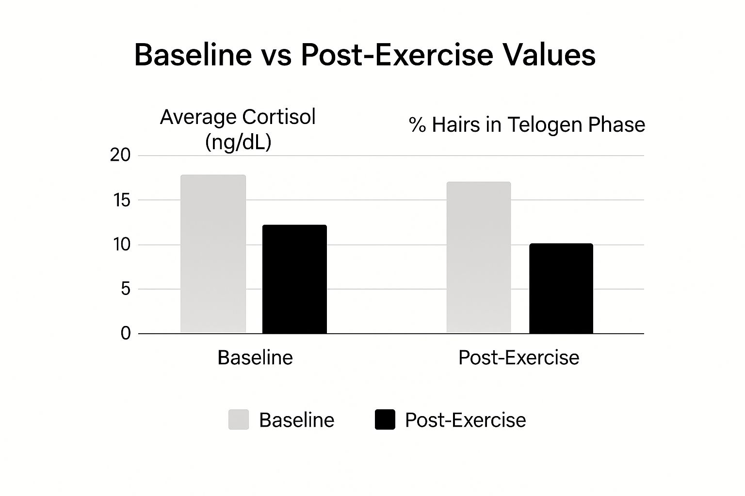 Infographic about can working out cause hair loss