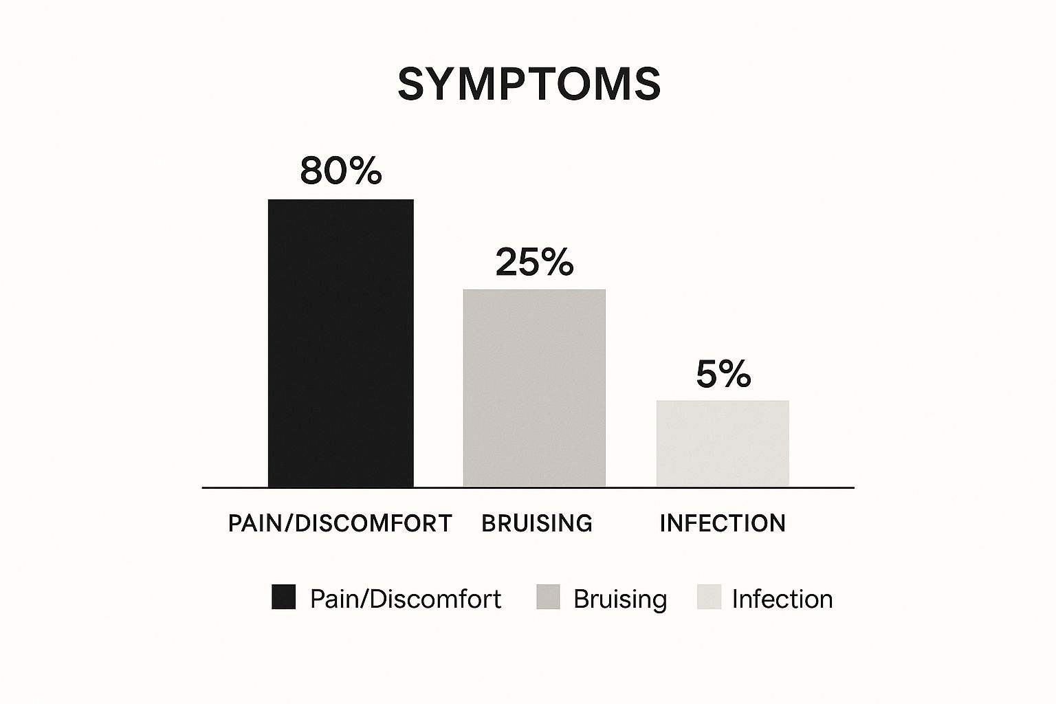 Infographic about does prp work for hair loss
