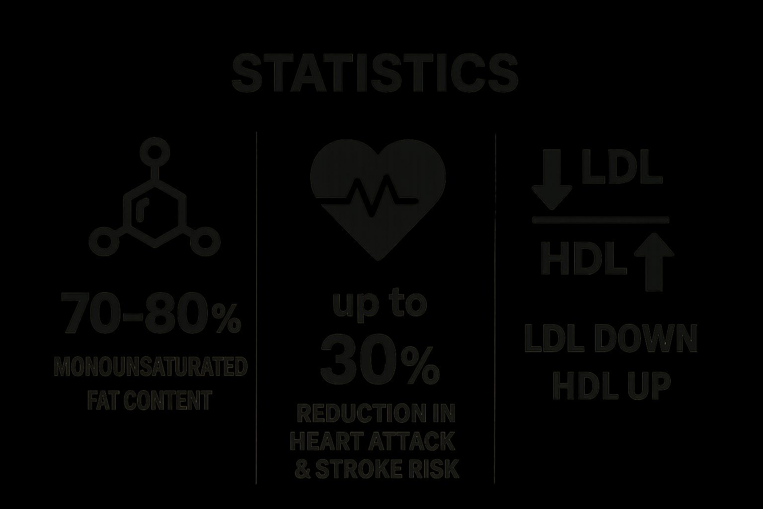 Infographic showing key data about Heart Disease Prevention
